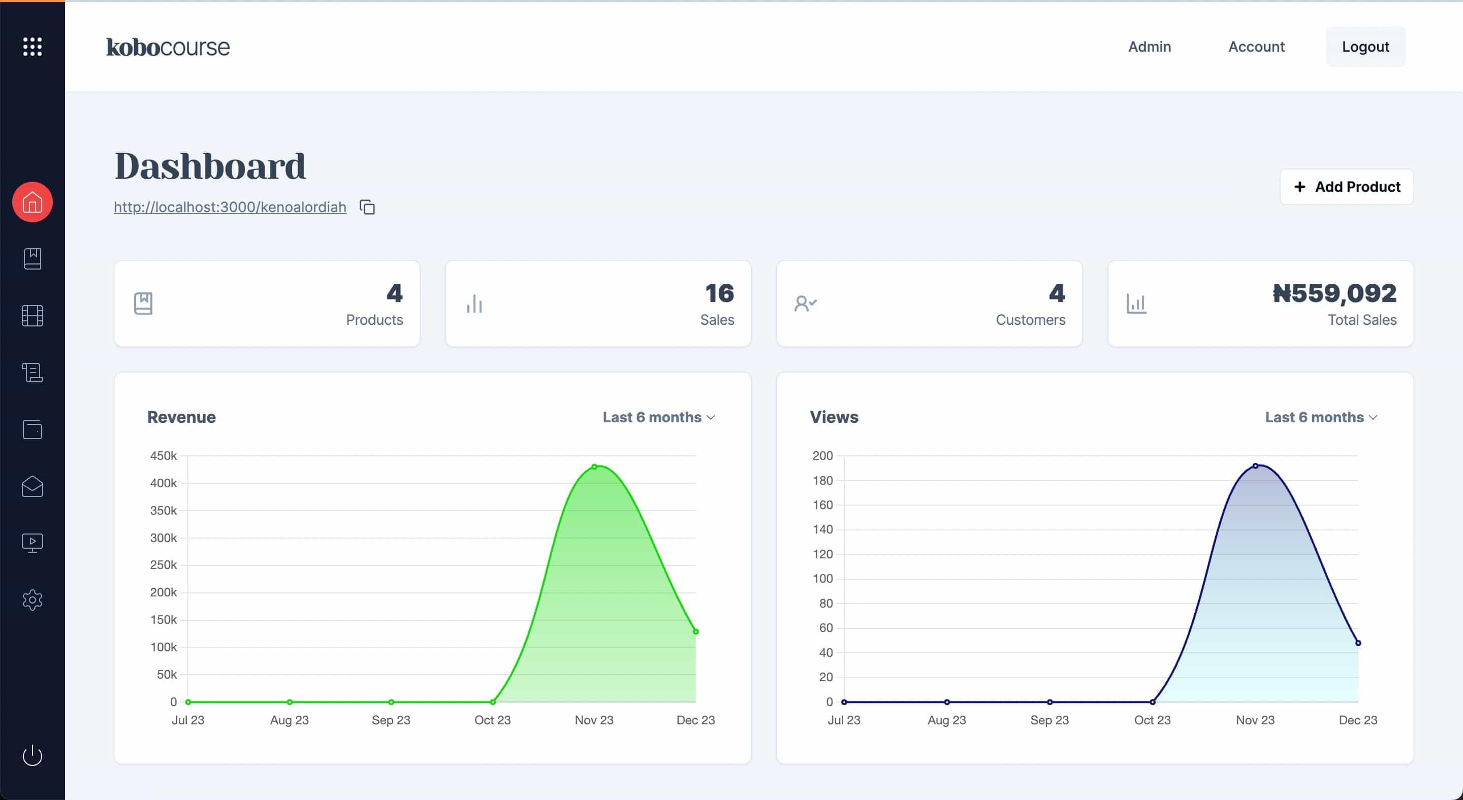 Fig 1: Creator dashboard